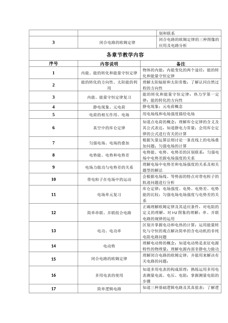 2016 高二 物理秋季-学案重难点.docx_第2页