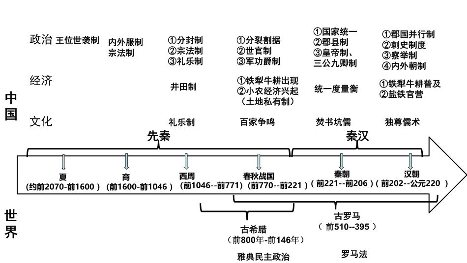 2019高考历史必备通史线索(时间轴)【教育盘jiaoyupan.com】.pdf_第2页