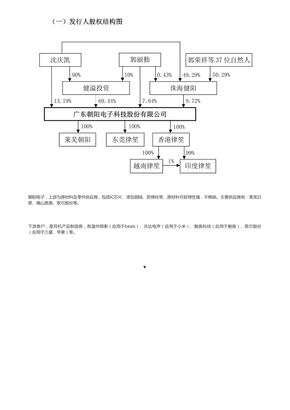 20181212IPO被否消费电子：朝阳电子（联系微信客服1318827120进同步更新群）【优选课程网www.youxuan68.com】(1).pdf_第3页