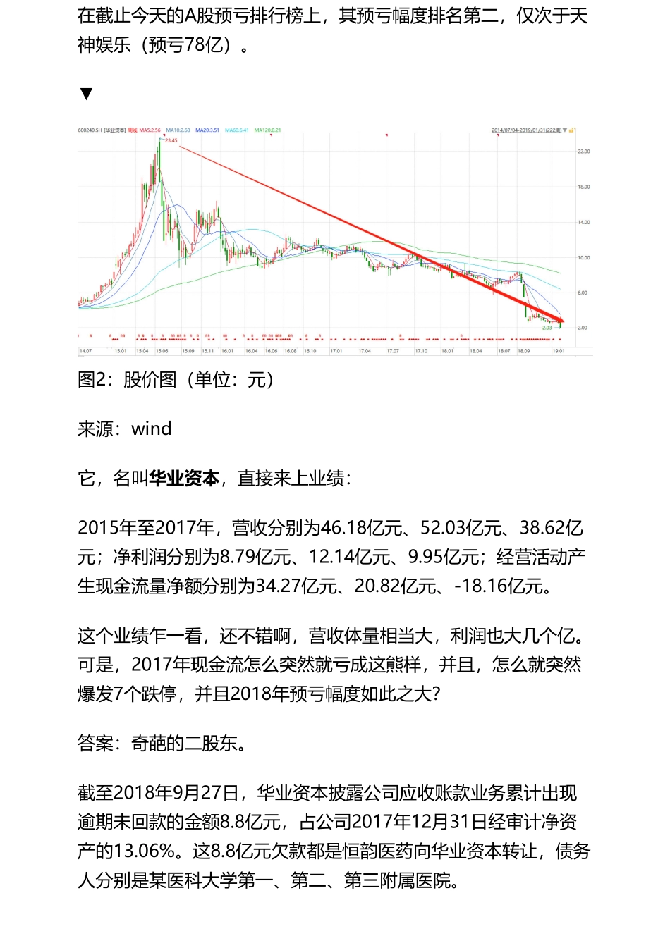 20190131A股 金融：华业资本年报预亏50亿爆大雷（拼课会员免费添加微信：1318827120）【优选课程网www.youxuan68.com】.pdf_第2页