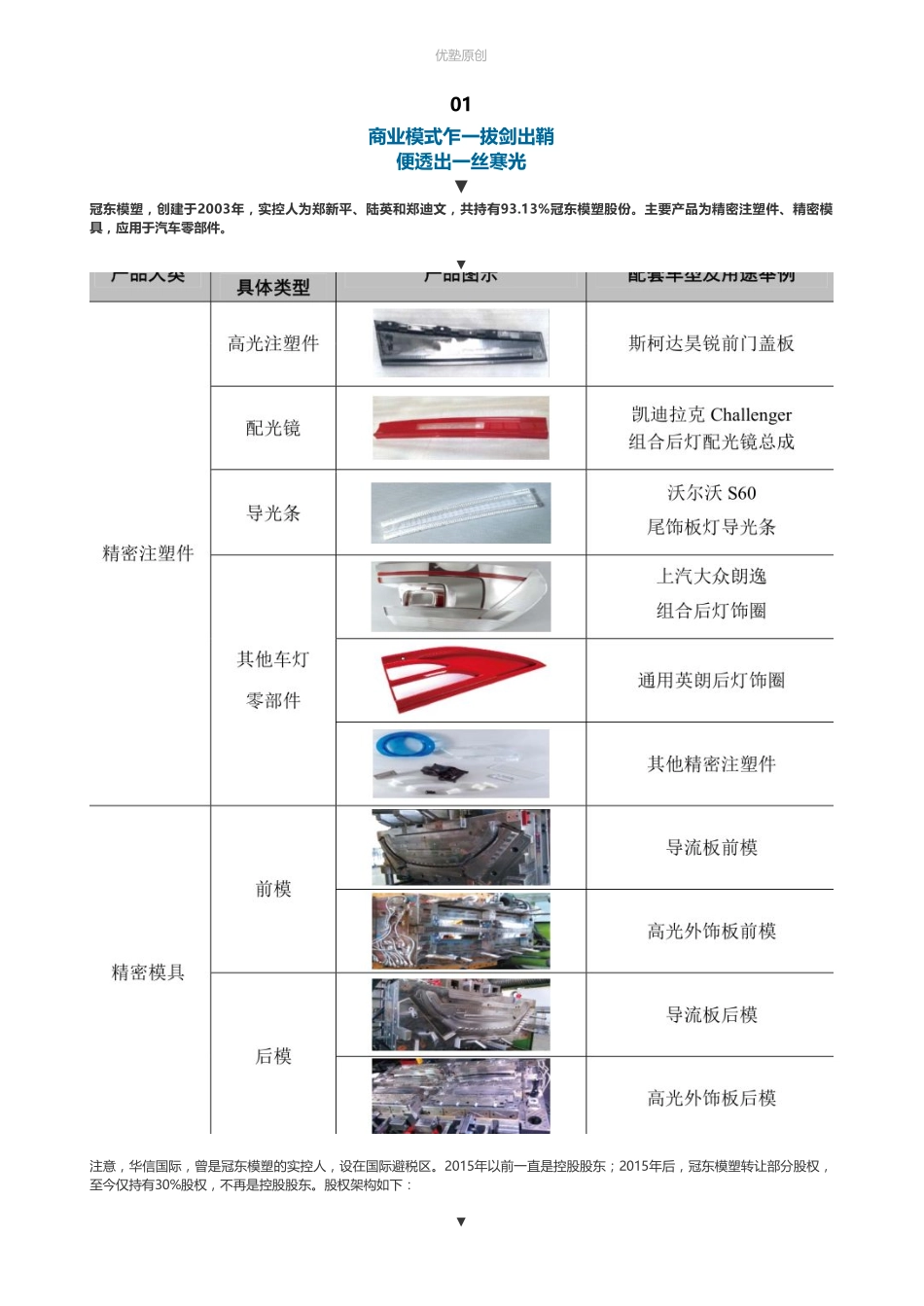 20181212IPO被否 汽车零配件：冠东模塑（联系微信客服1318827120进同步更新群）【优选课程网www.youxuan68.com】.pdf_第2页