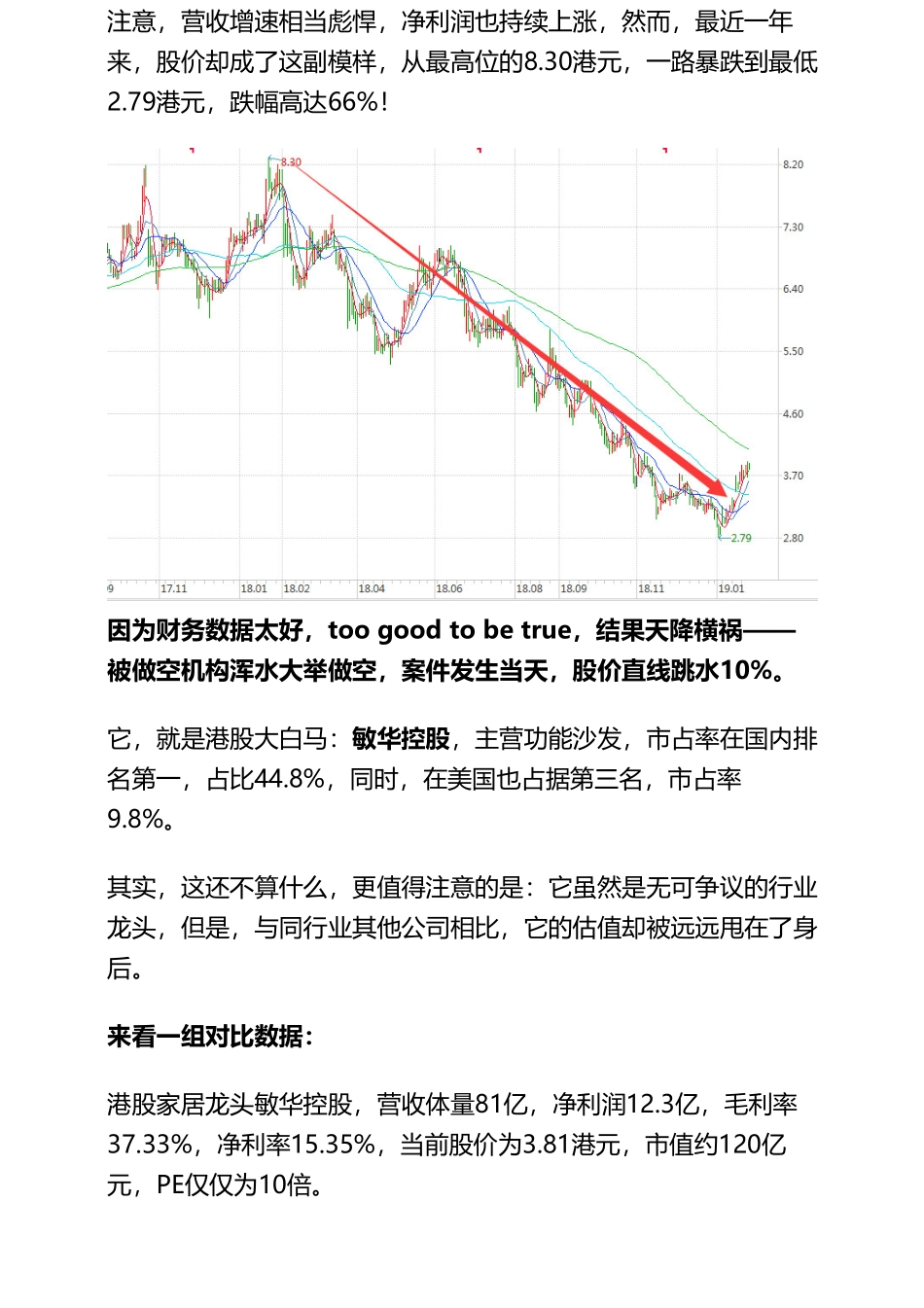 20190125港股 _ 家居：敏华控股浑水砸盘背后（拼课会员免费添加微信：1318827120）【优选课程网www.youxuan68.com】.pdf_第2页