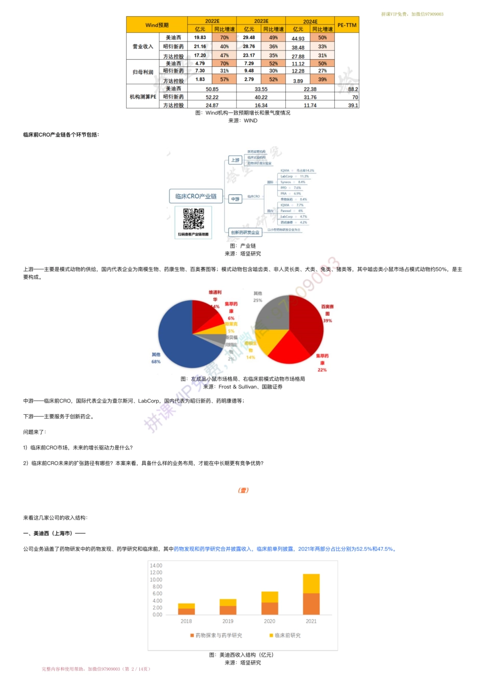 20220412-行业跟踪▶临床前一体化CRO产业链：方达控股VS美迪西VS昭衍新药（22-4-12）【优选课程网www.youxuan68.com】.pdf_第2页