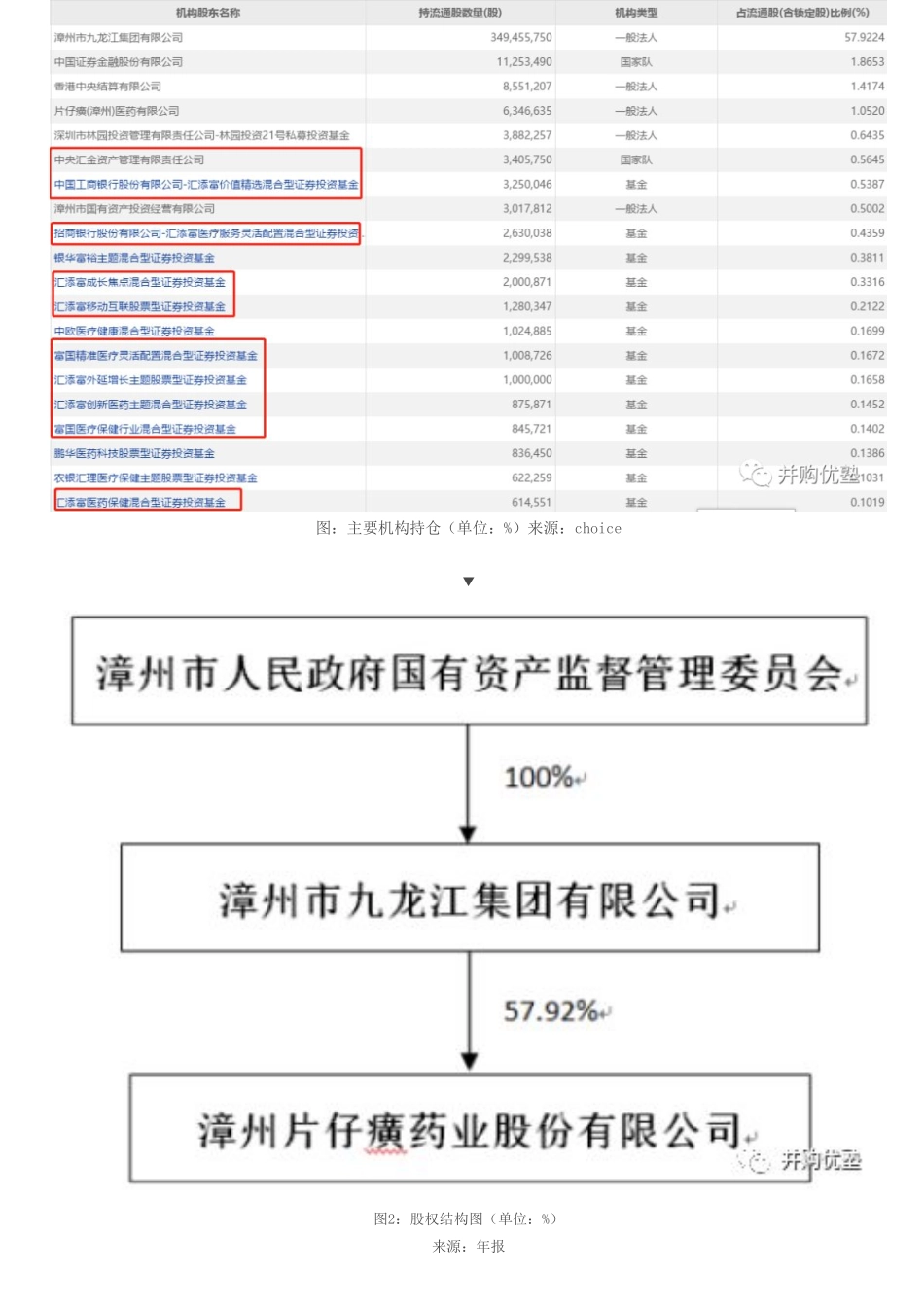20190709并财务建模片仔癀财务模型（二）中药龙头估值为何这么高（拼课会员免费添加微信：1318827120）【优选课程网www.youxuan68.com】.pdf_第3页