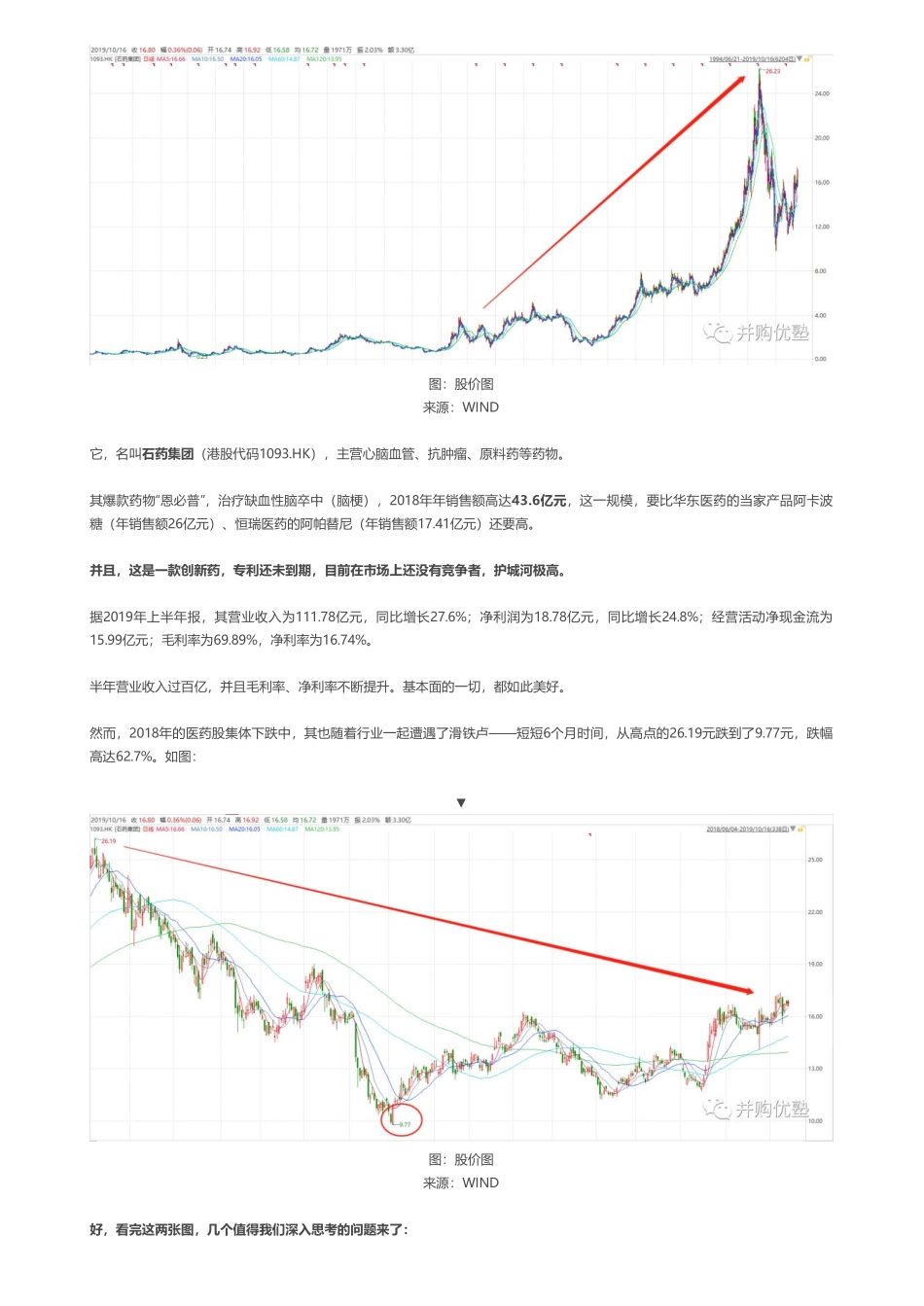 20191023首次覆盖- 石药集团财务建模首个纳入恒指医药蓝筹——优塾指数★★★★（拼课会员免费添加微信：1318827120）【优选课程网www.youxuan68.com】.pdf_第2页
