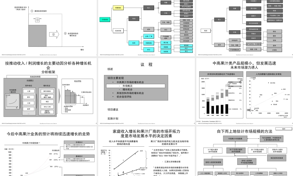 166波士顿--汇源增长战略PART1.ppt