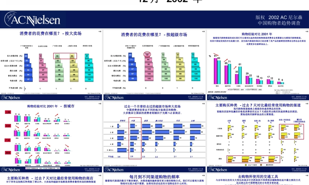 188AC尼尔森2002购物者趋势调查.ppt