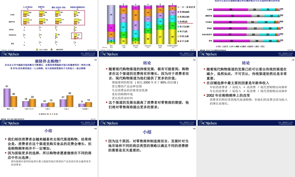 188AC尼尔森2002购物者趋势调查.ppt