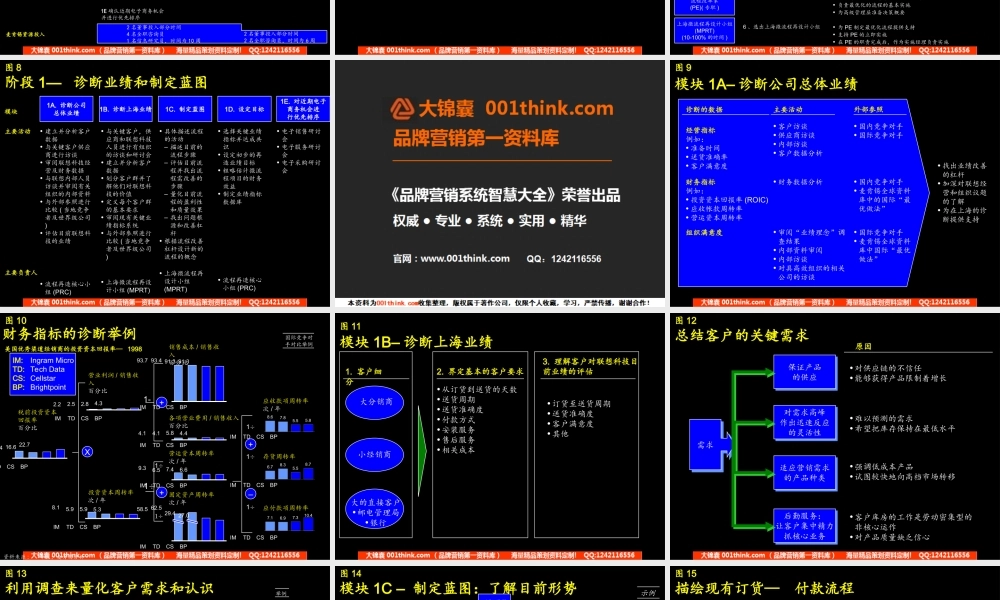 413 麦肯锡—联想科技业务流程改造报告(1).ppt