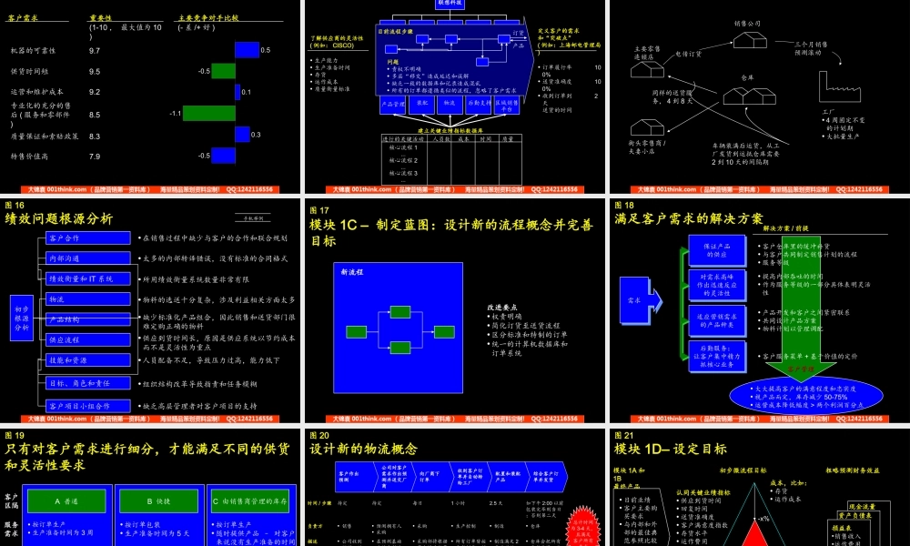 413 麦肯锡—联想科技业务流程改造报告(1).ppt