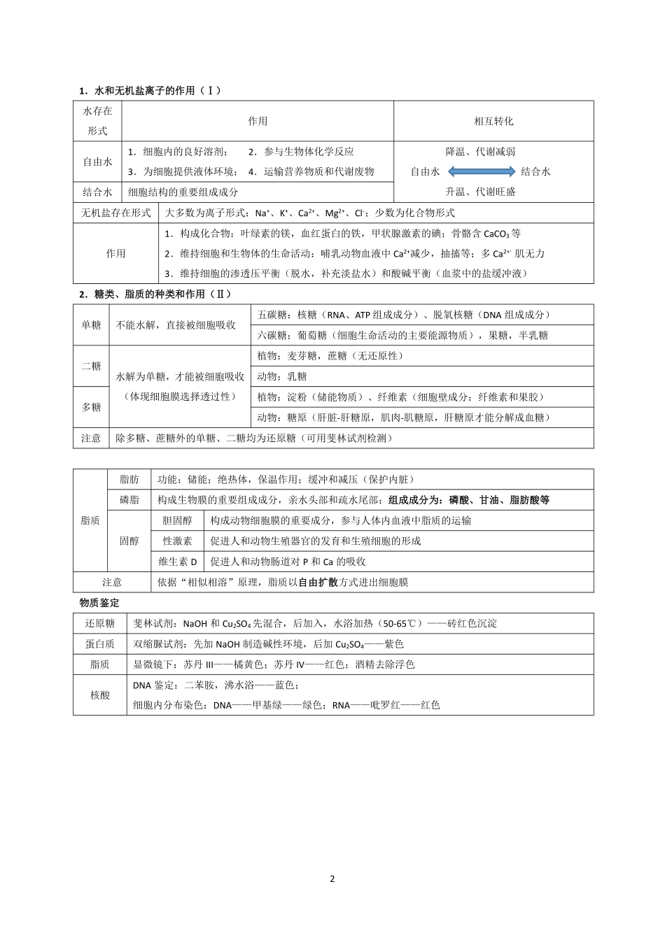 2019年高考生物知识点总结.pdf_第2页