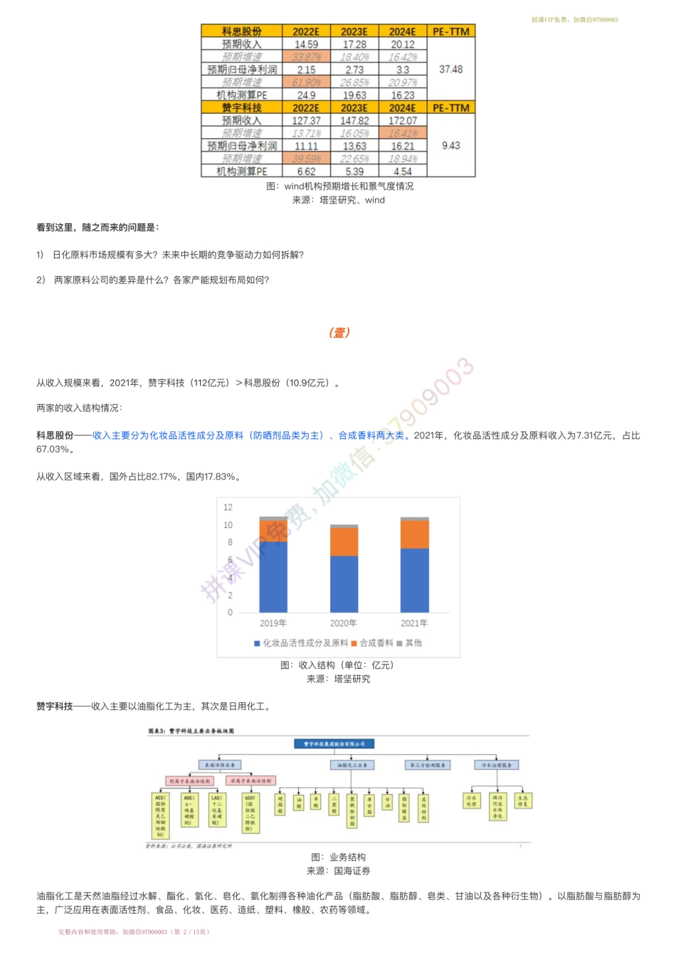 20220512-行业跟踪▶化妆品原料产业链跟踪：科思股份VS赞宇科技（22-5-12）【优选课程网www.youxuan68.com】.pdf_第2页