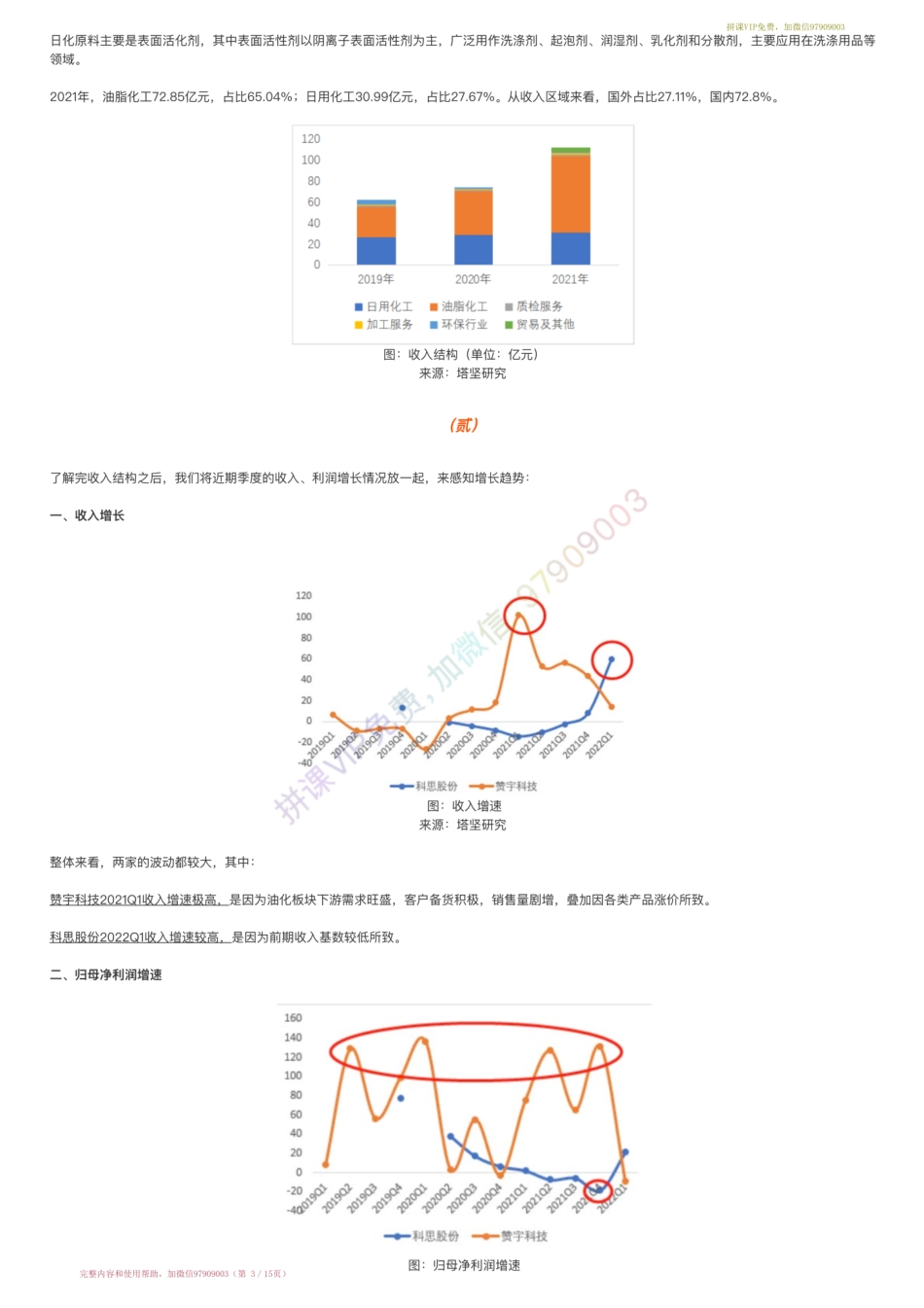 20220512-行业跟踪▶化妆品原料产业链跟踪：科思股份VS赞宇科技（22-5-12）【优选课程网www.youxuan68.com】.pdf_第3页