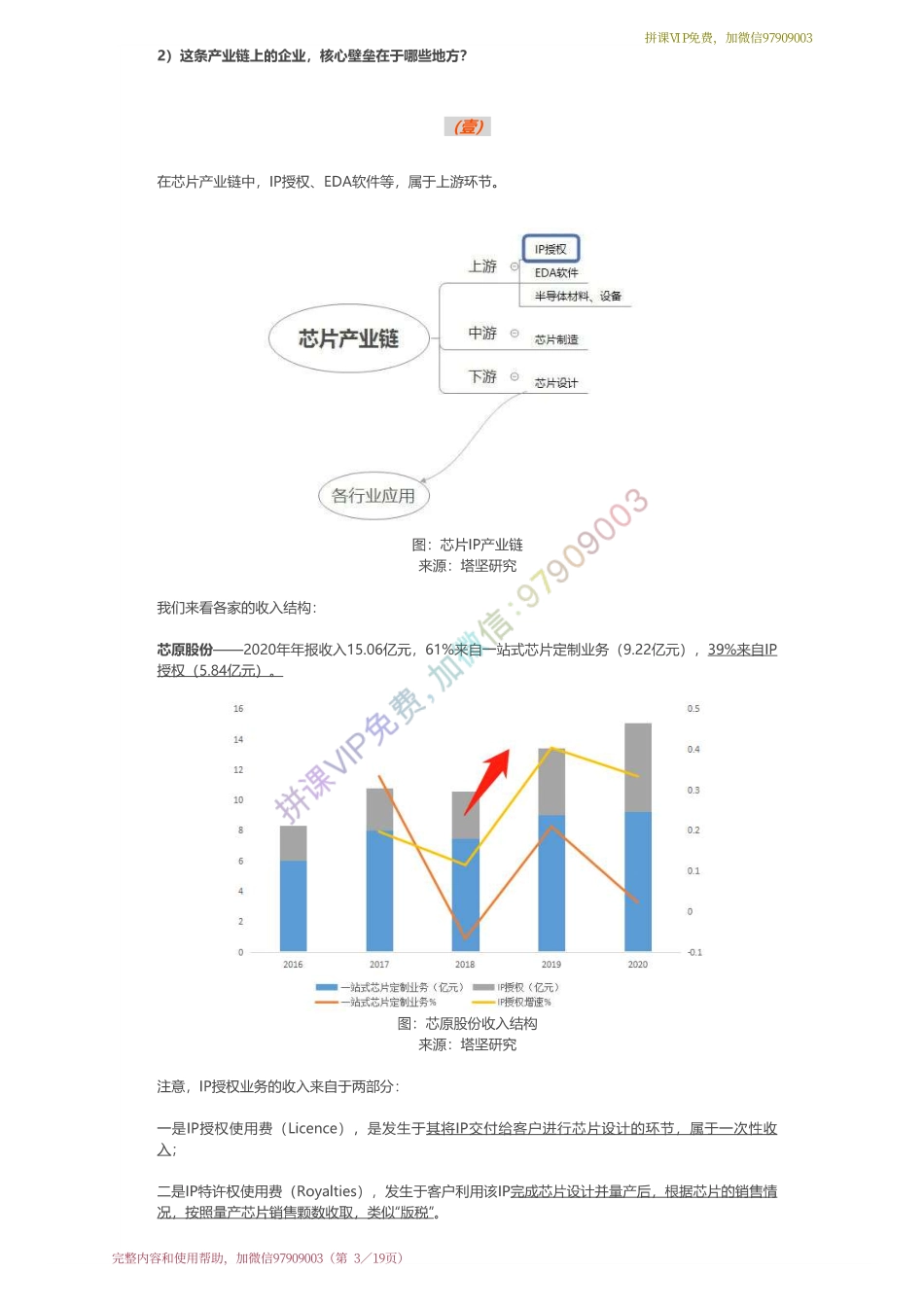20210723 行业跟踪▶芯原股份VS新思科技（美）：2021年7月跟踪芯片IP产业【优选课程网www.youxuan68.com】.pdf_第3页