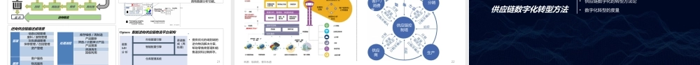 2023供应链数字化转型顶层架构设计方案37页[PPT].pptx