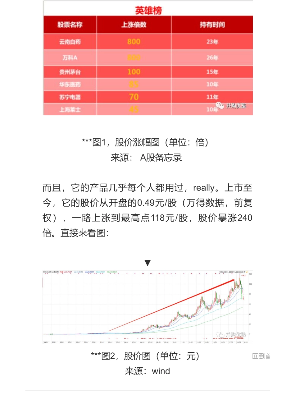 20190209A股医药：云南白药大幅杀跌之后贵不贵（拼课会员免费添加微信：1318827120）【优选课程网www.youxuan68.com】.pdf_第2页