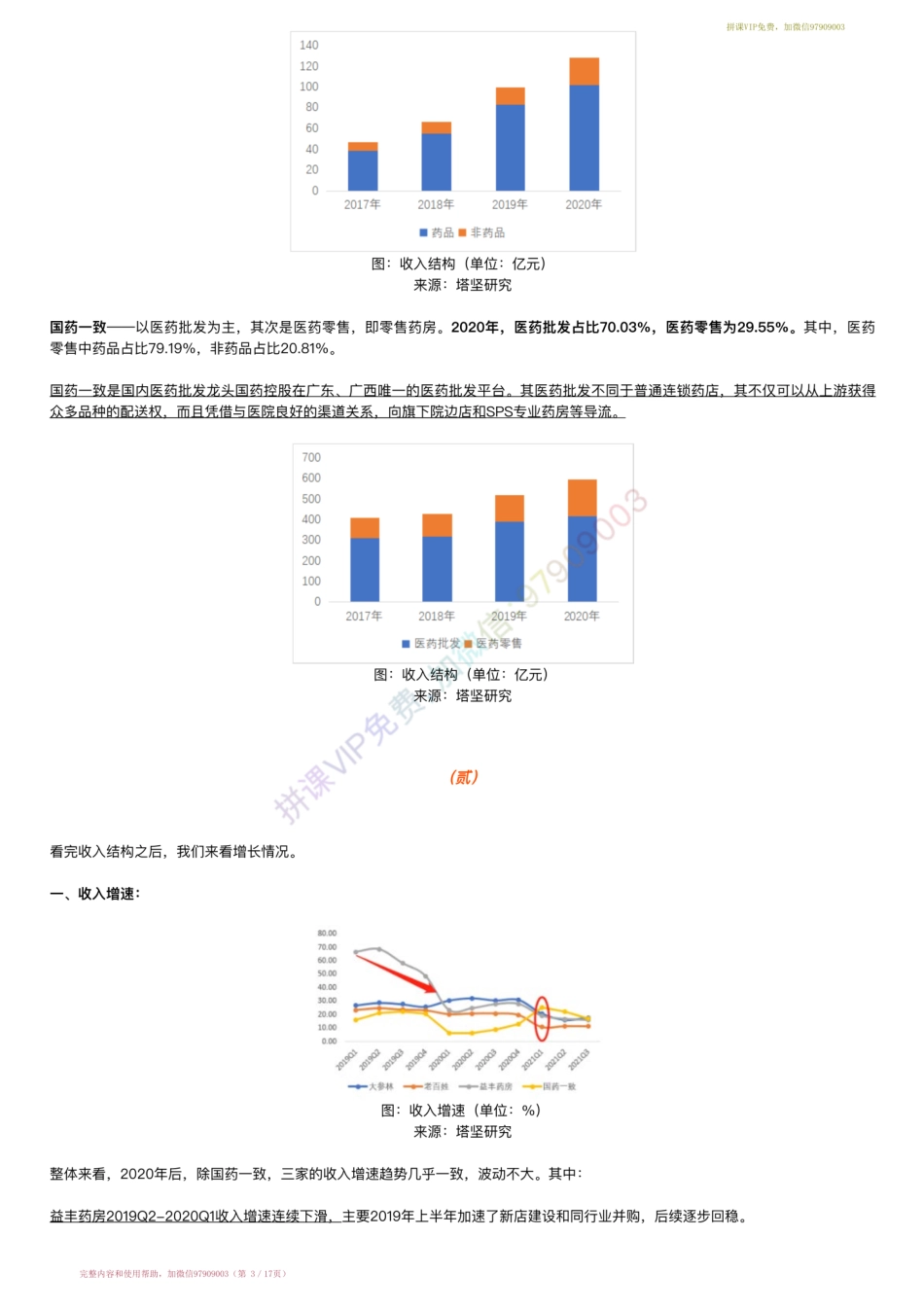20220317-行业跟踪▶零售药房产业链跟踪：老百姓VS大参林VS益丰药房VS国药一致（22-3-17）【优选课程网www.youxuan68.com】.pdf_第3页