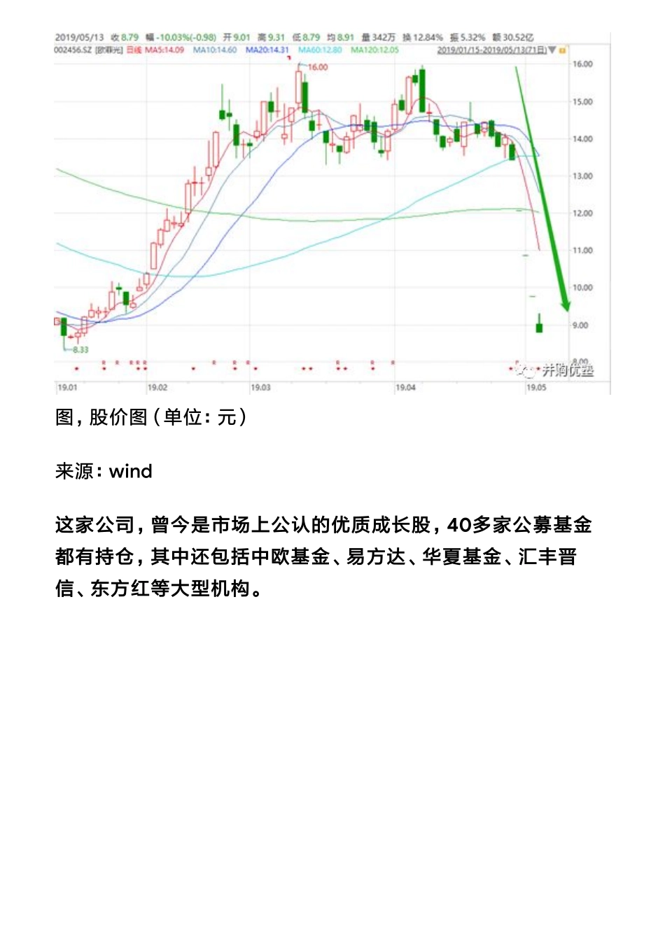 20190515A股电子：欧菲光手机零配件龙头背后财务逻辑（拼课会员免费添加微信：1318827120）【优选课程网www.youxuan68.com】.pdf_第2页