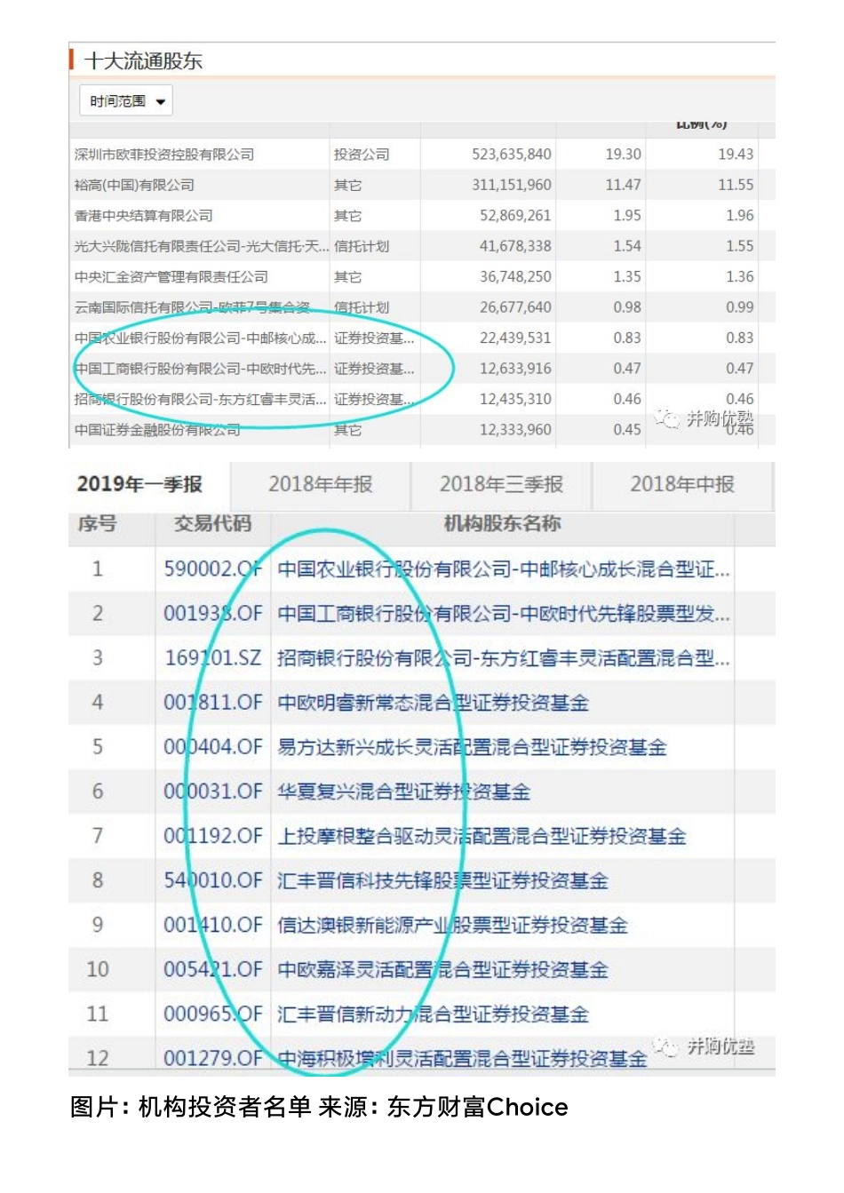 20190515A股电子：欧菲光手机零配件龙头背后财务逻辑（拼课会员免费添加微信：1318827120）【优选课程网www.youxuan68.com】.pdf_第3页