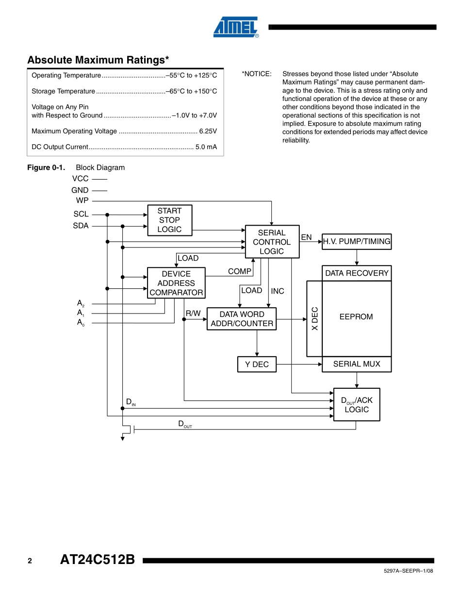 AT24C512BW.pdf_第2页