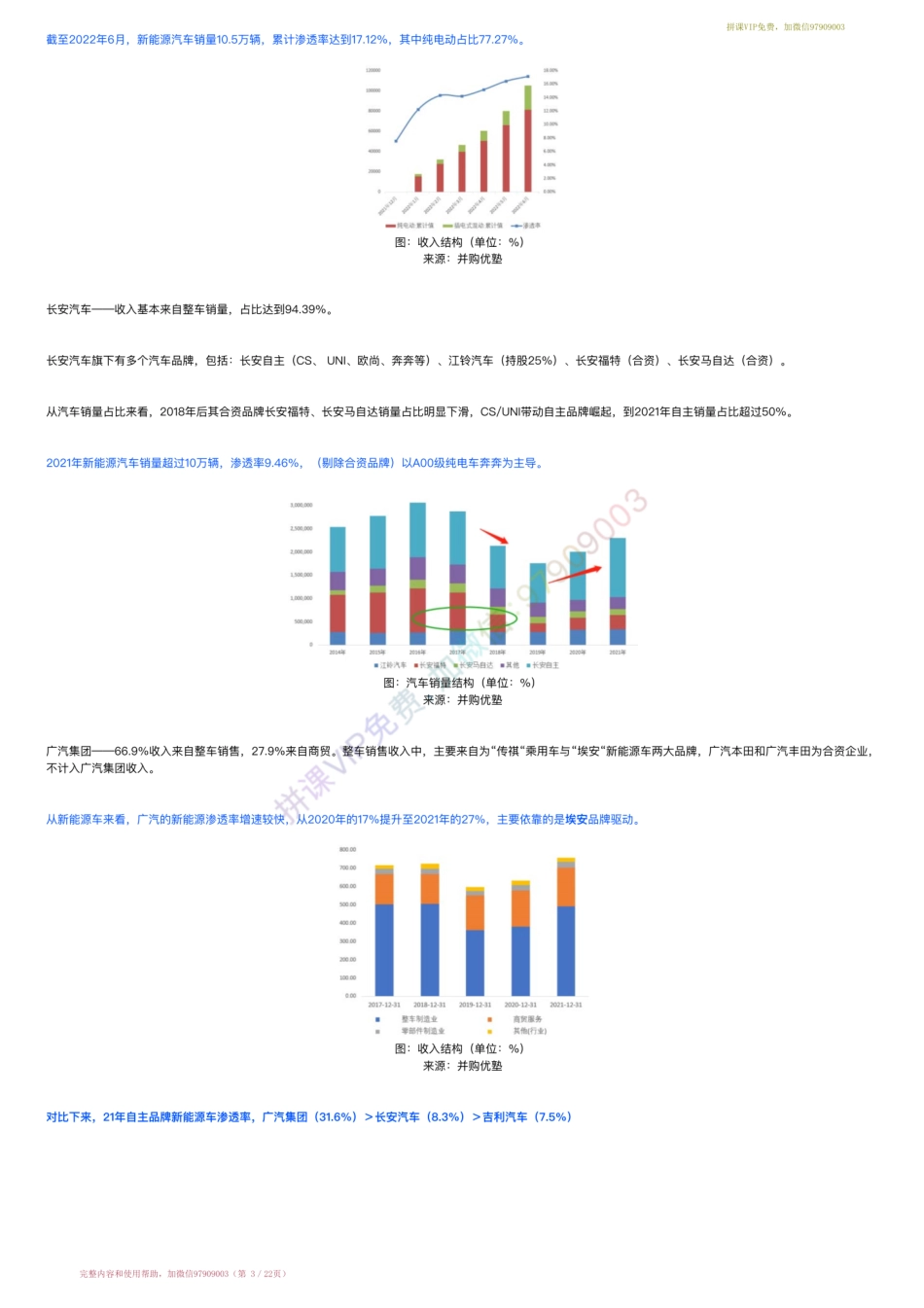 20220801-产业跟踪=整车产业链跟踪：吉利汽车VS广汽集团VS长安汽车（22-8-1）【优选课程网www.youxuan68.com】.pdf_第3页