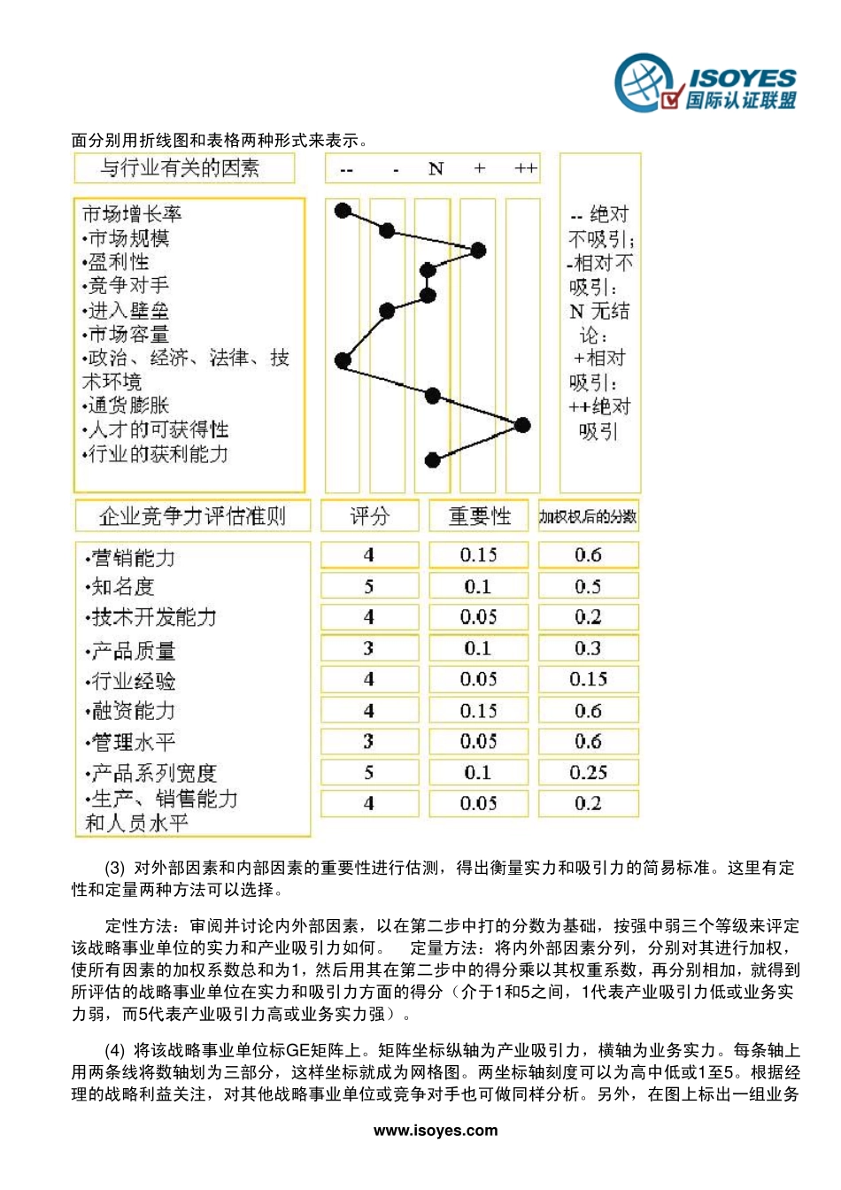 Mckinsey&GE矩阵法.pdf_第2页