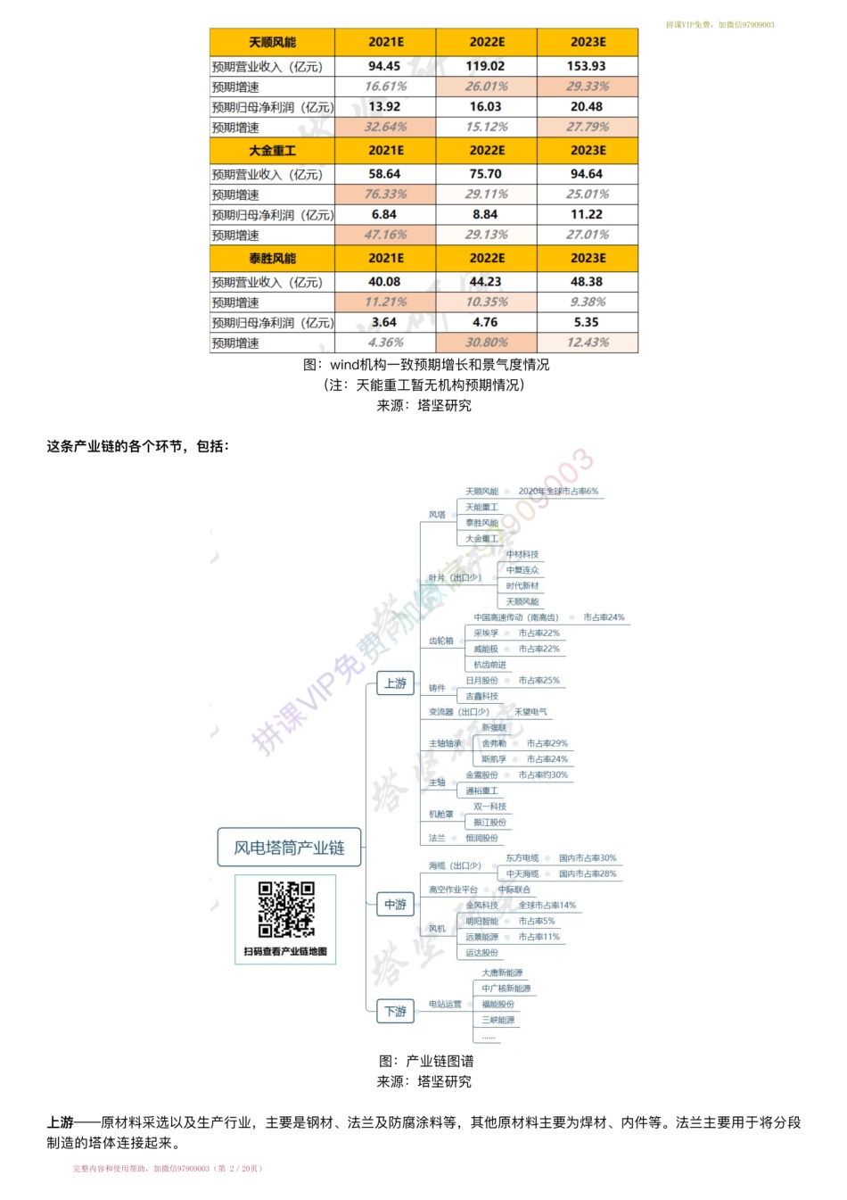 20220217-行业跟踪▶风电塔筒产业跟踪：大金重工VS天顺风能VS天能重工VS泰胜风能（22-2-17）【优选课程网www.youxuan68.com】.pdf_第2页