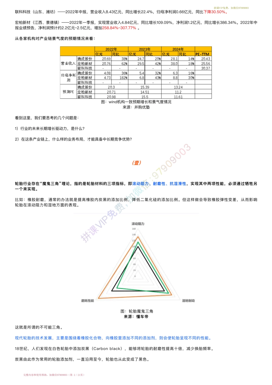20220812-产业跟踪=高分散二氧化硅产业链：确成股份VS联科科技VS宏柏新材（22-8-12）【优选课程网www.youxuan68.com】.pdf_第2页