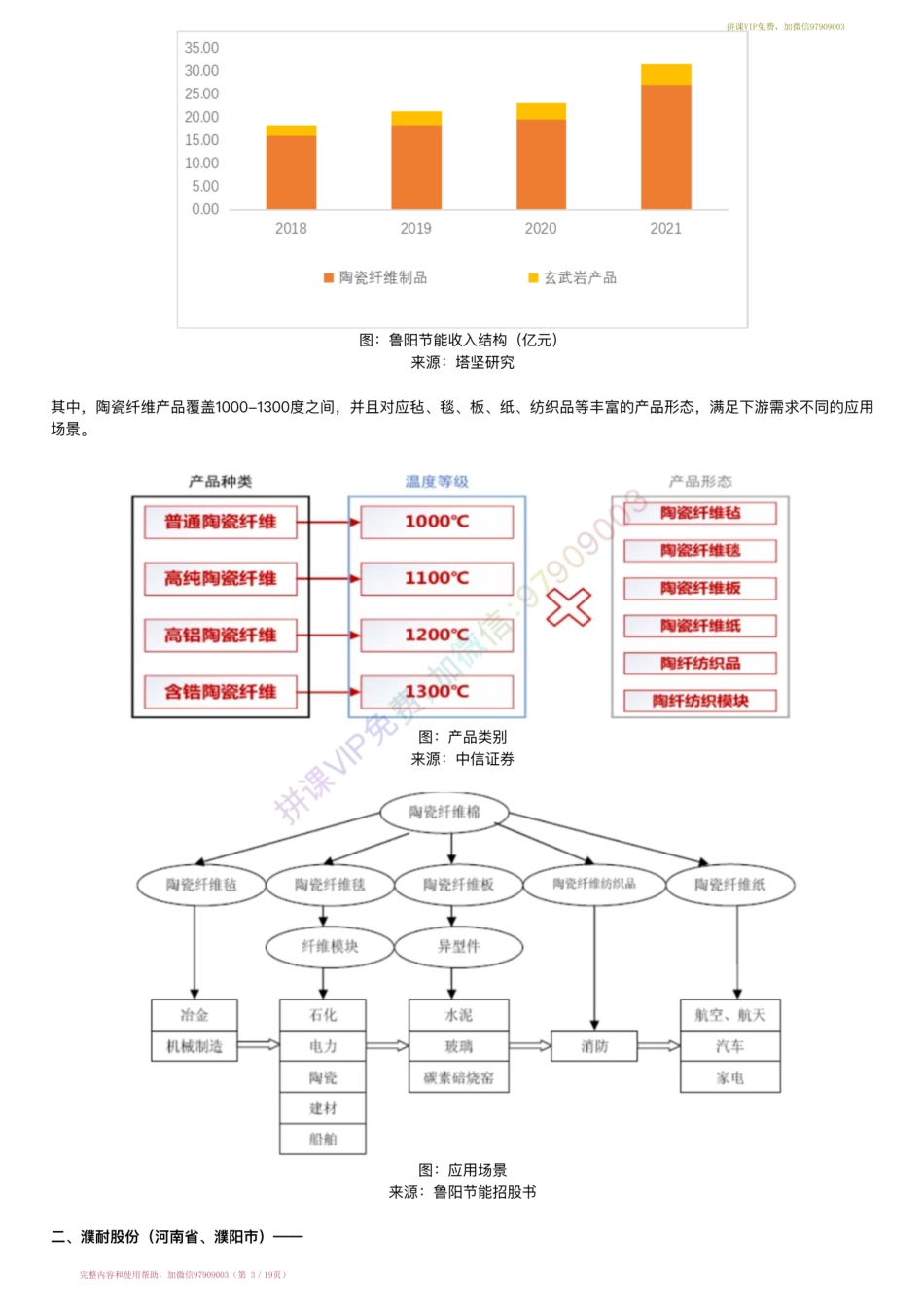 20220506-行业跟踪▶陶瓷纤维耐火材料产业链：鲁阳节能VS濮耐股份VS北京利尔（22-5-6）【优选课程网www.youxuan68.com】.pdf_第3页