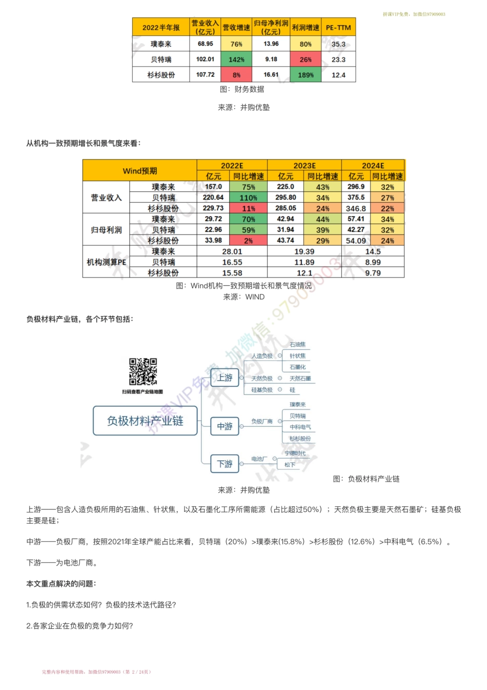 20221009-增长曲线=4680电池之负极材料产业链跟踪：璞泰来VS贝特瑞VS杉杉股份（22-10-9）【优选课程网www.youxuan68.com】.pdf_第2页