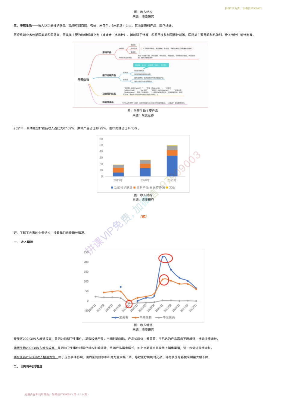 20220523-增长曲线〓医美材料产业链跟踪：华东医药VS爱美客VS华熙生物（22-5-23）【优选课程网www.youxuan68.com】.pdf_第3页