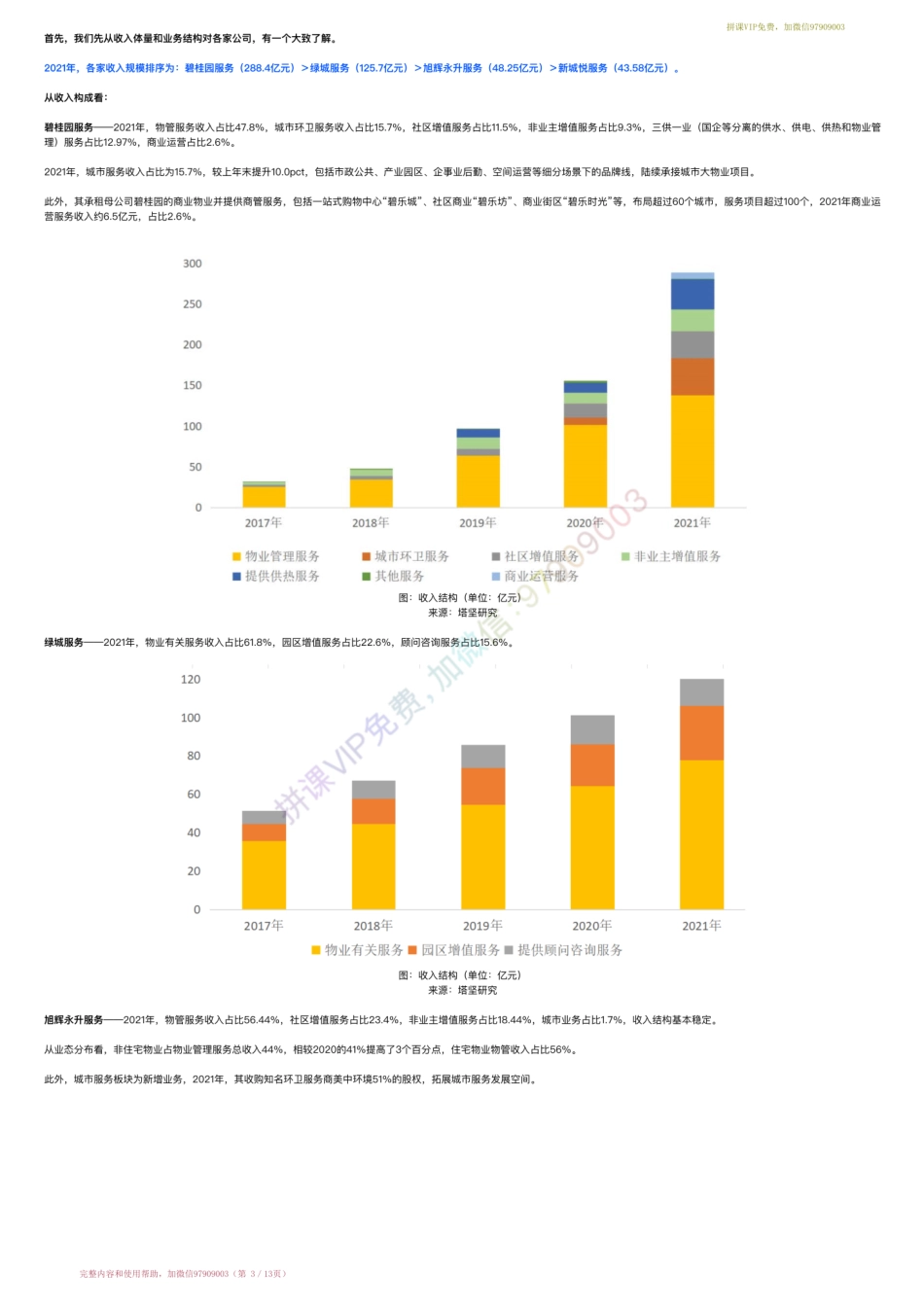 20220411-行业跟踪▶民营物业产业链跟踪：碧桂园服务VS旭辉永升VS新城悦VS绿城（22-4-11）【优选课程网www.youxuan68.com】.pdf_第3页