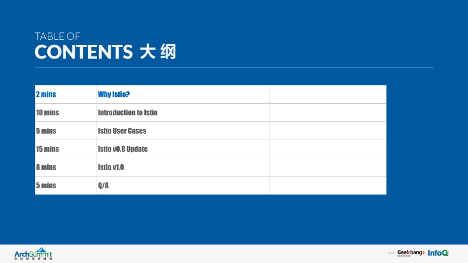 Istio-构造、守护、监控微服务的守护神-Lin+Sun.pdf_第3页