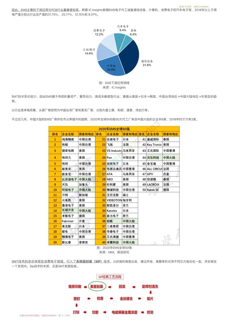20220117-行业跟踪▶EMS电子代工产业：易德龙VS光弘VS环旭电子VS深科技VS卓翼（1-17）【优选课程网www.youxuan68.com】.pdf_第3页