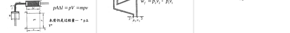 ch2 热力学第一定律.ppt