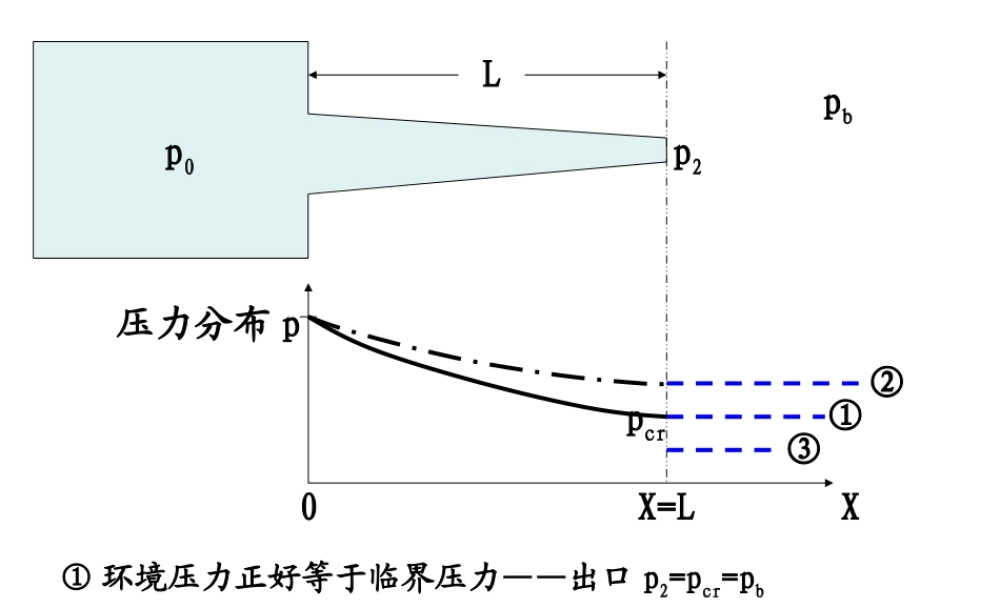 ch9 压气机的热力过程.ppt