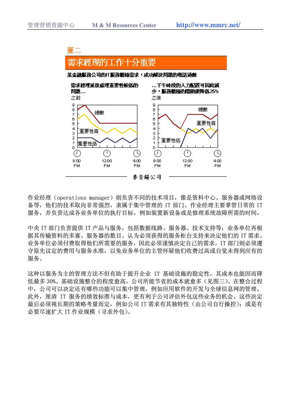 IT重新集中管理.pdf_第3页
