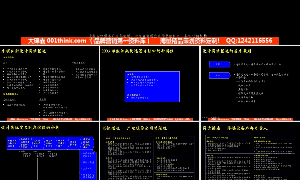 Appendix1_岗位描述手册.ppt
