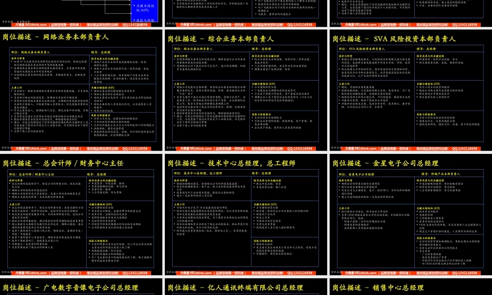 Appendix1_岗位描述手册.ppt