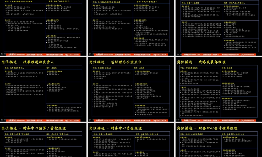 Appendix1_岗位描述手册.ppt