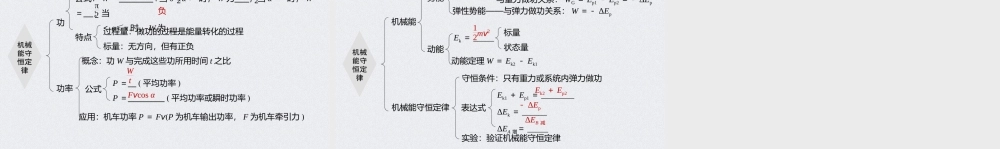 第八章 本章知识网络构建(1).pptx
