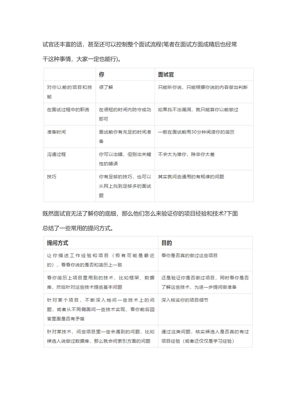 IT面试技巧：如何在面试中更好的展现自己.doc_第2页