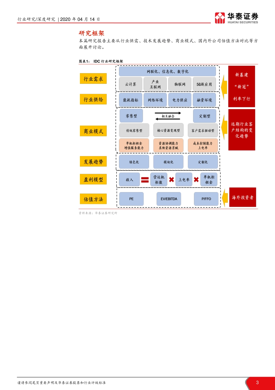 IDC行业研究框架报告：IDC：数字化转型的基础设施.pdf_第3页