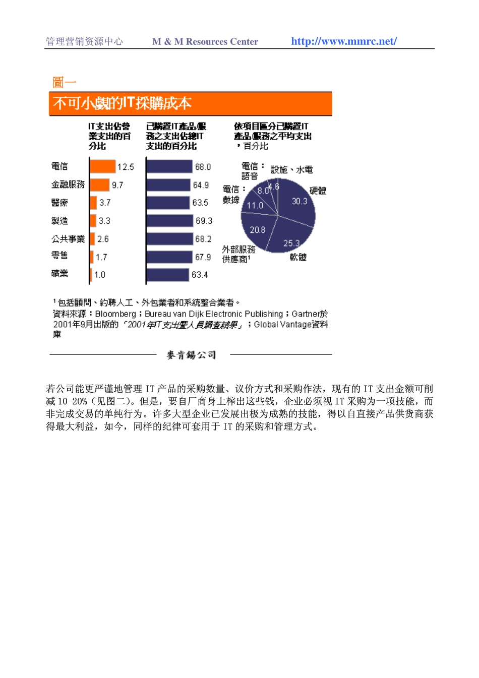 IT采购人员如何看紧荷包(1).pdf_第2页
