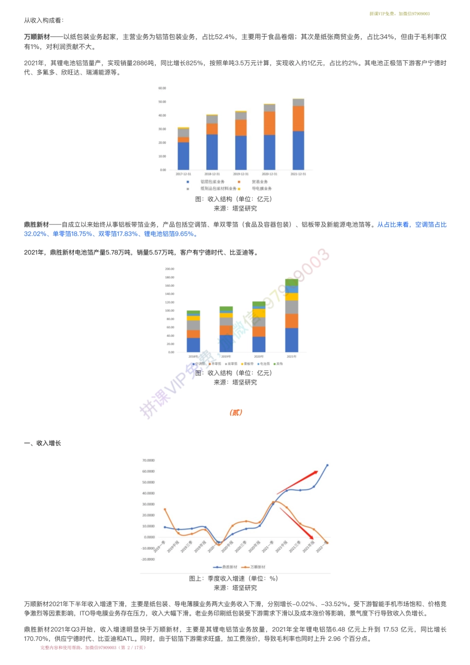 20220721-行业跟踪=锂电铝箔产业链跟踪：万顺新材VS鼎胜新材（22-7-21）【优选课程网www.youxuan68.com】.pdf_第2页