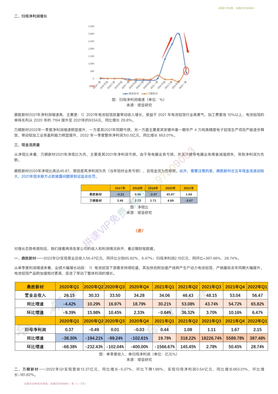 20220721-行业跟踪=锂电铝箔产业链跟踪：万顺新材VS鼎胜新材（22-7-21）【优选课程网www.youxuan68.com】.pdf_第3页
