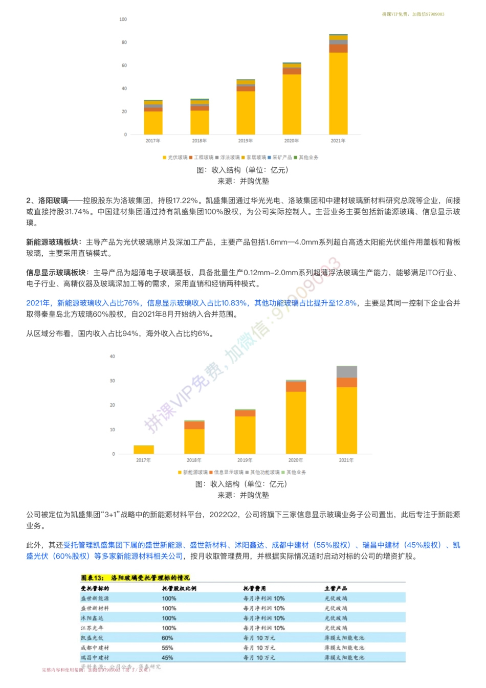 20220824-增长曲线〓薄型、双面玻璃产业链跟踪：洛阳玻璃（港）VS亚玛顿VS福莱特（22-8-24）【优选课程网www.youxuan68.com】.pdf_第3页