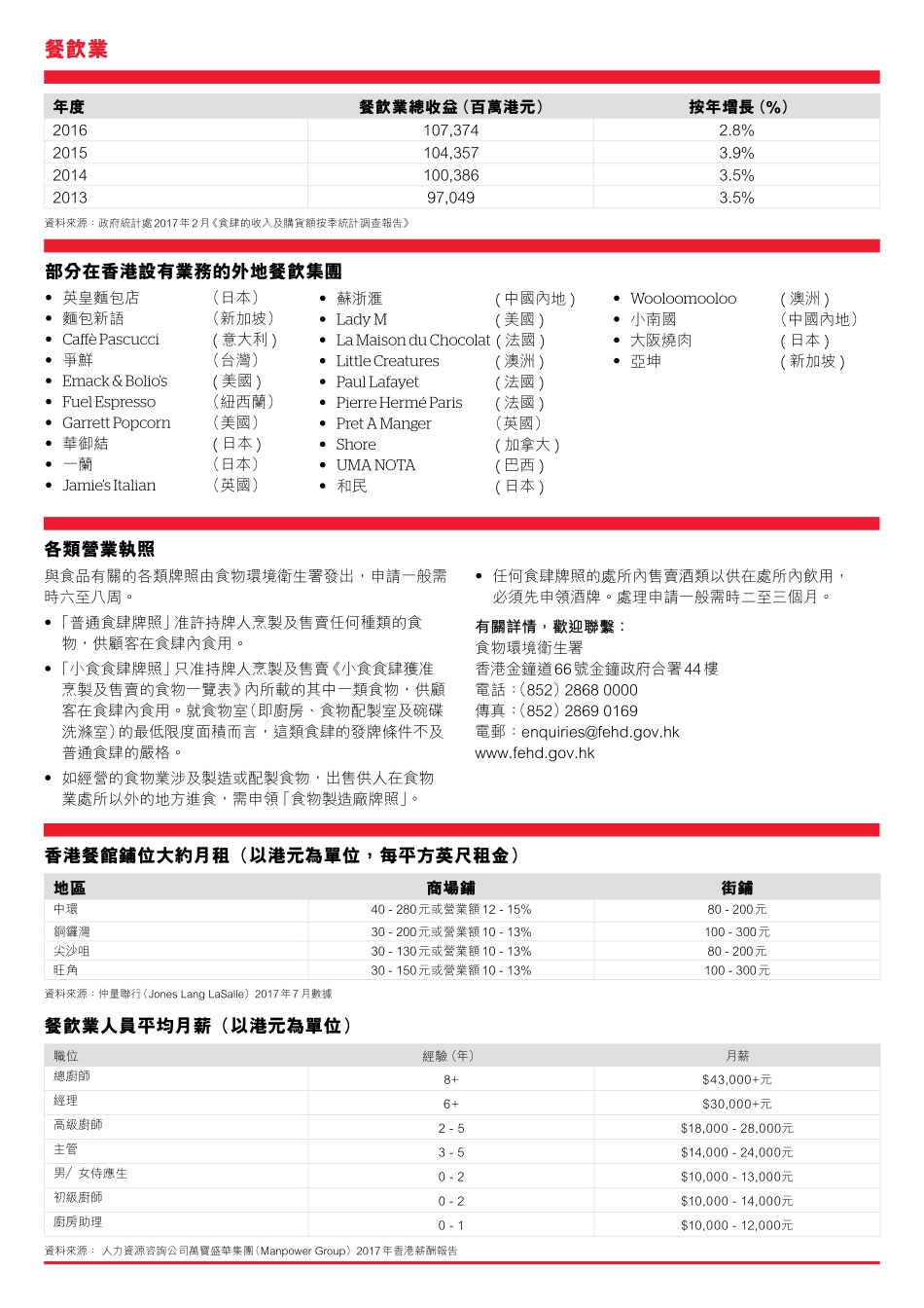 香港餐饮业-4页.pdf_第2页
