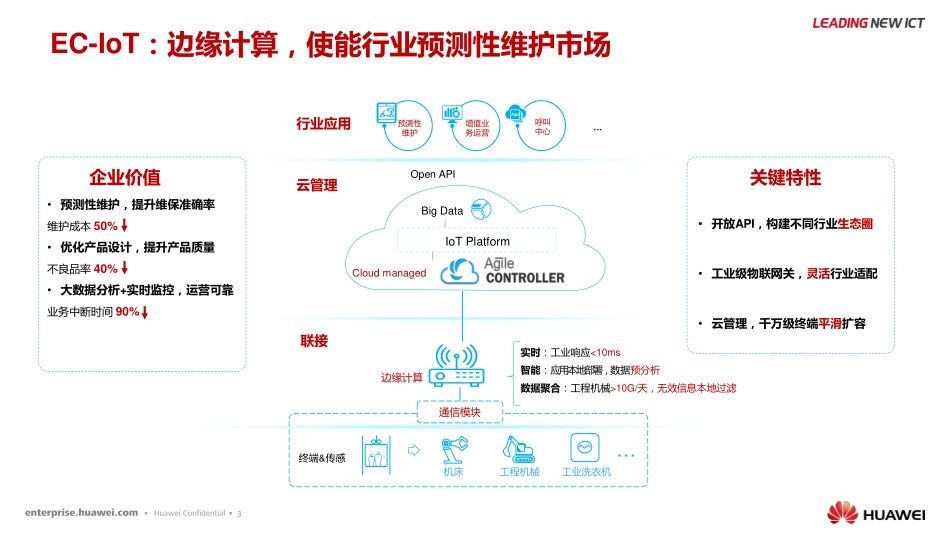 EC-IoT 加速行业数字化转型彩页(1).pdf_第3页
