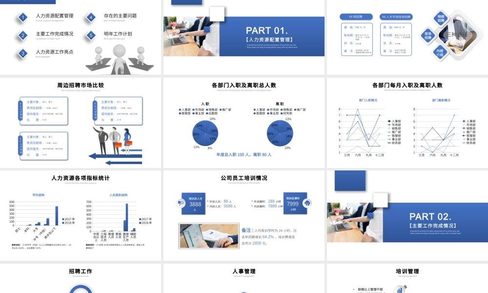 人资年终总结.pptx